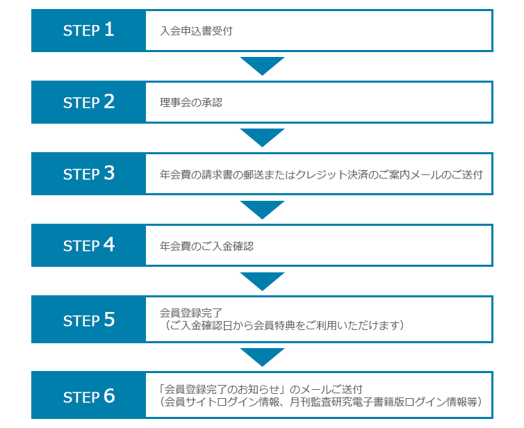 正会員、会員登録までの流れ