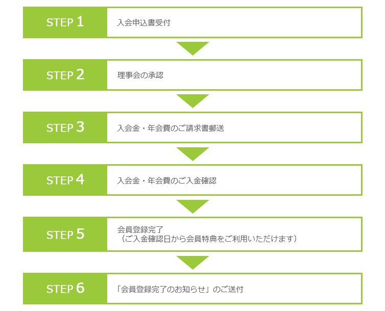 正会員、会員登録までの流れ