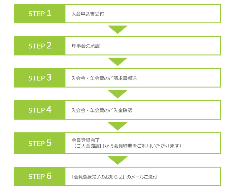 正会員、会員登録までの流れ